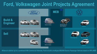 Співпраця Ford і Volkswagen у сфері комерційних автомобілів